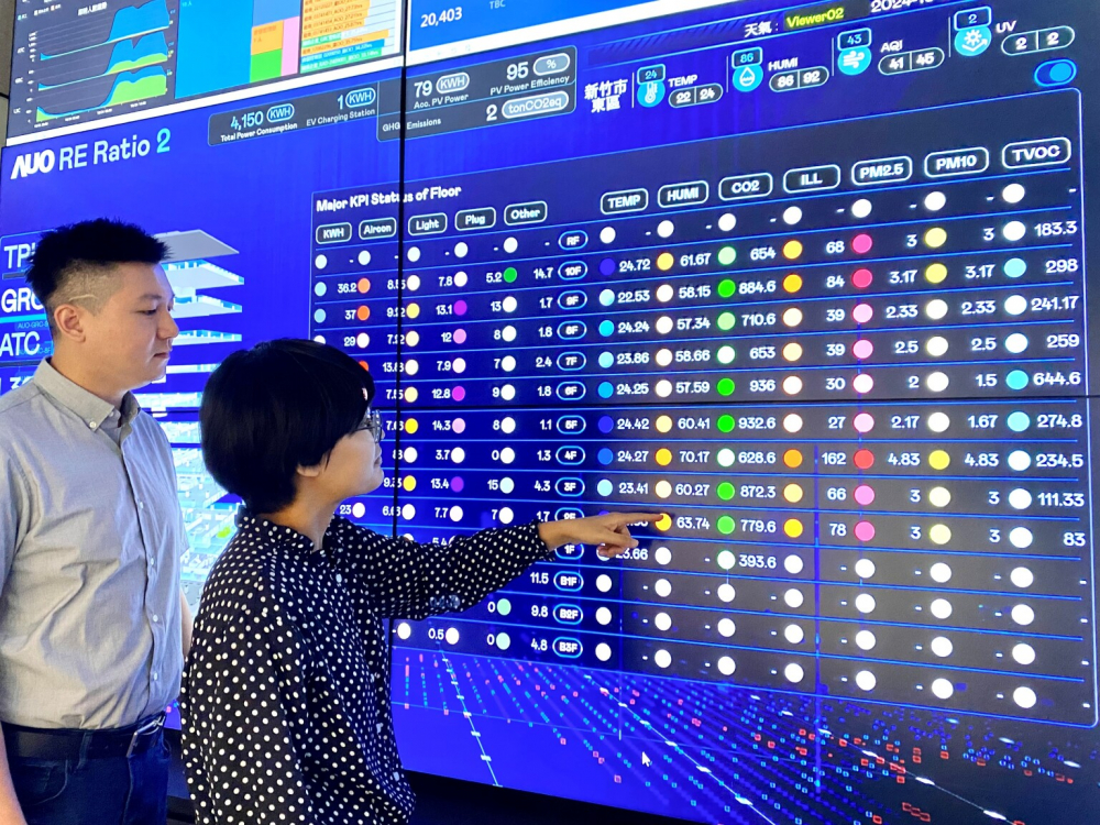 VR彩票推動辦公室場域100%淨零，GRC總部大樓透過智慧樓宇系統進行數位能源控管，提升能源效率以達到節能減碳