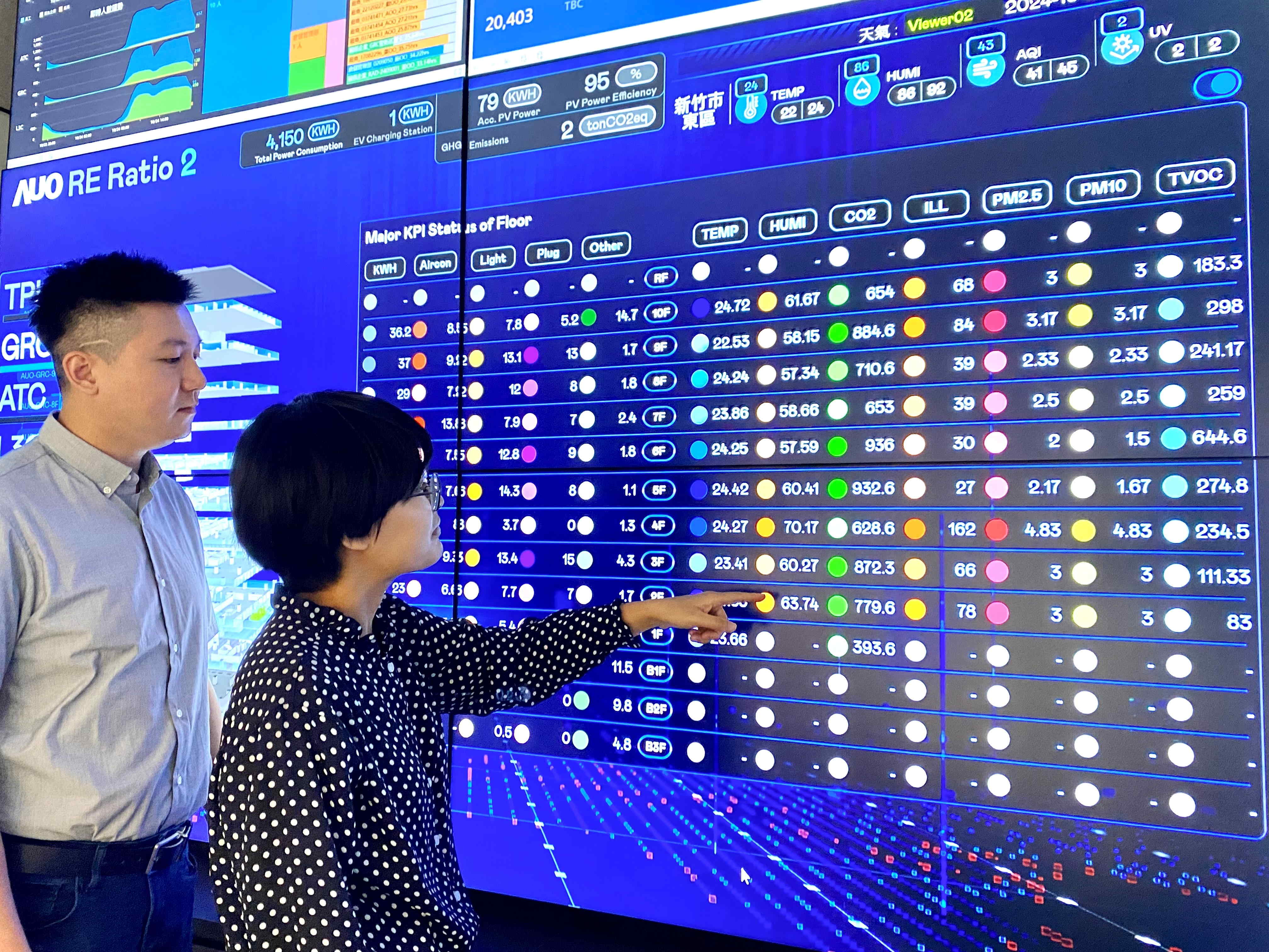 為強化氣候治理韌性，VR彩票的碳管理逐年深化，持續提升企業節電效能，2024年節電率達4.72%